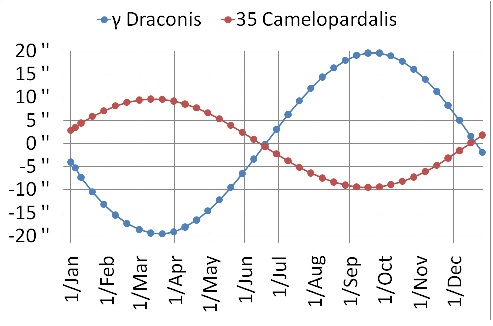 Draconis_vs_35_Camelopardalis.jpg.1242cb407c7f13252fad1cd557427152.jpg