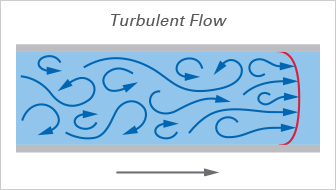 FL_type_turbulent.jpg.885f9a527796534569493dc2a5898108.jpg