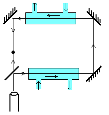 Fizo_experiment_scheme_ru.PNG.3d7dd5fb67aeddf3b35e190973de84bd.PNG