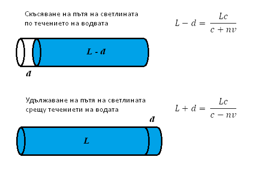 light-fizeau1.png.bc8fee81f3136a0e6bf22f4f28834b6a.png