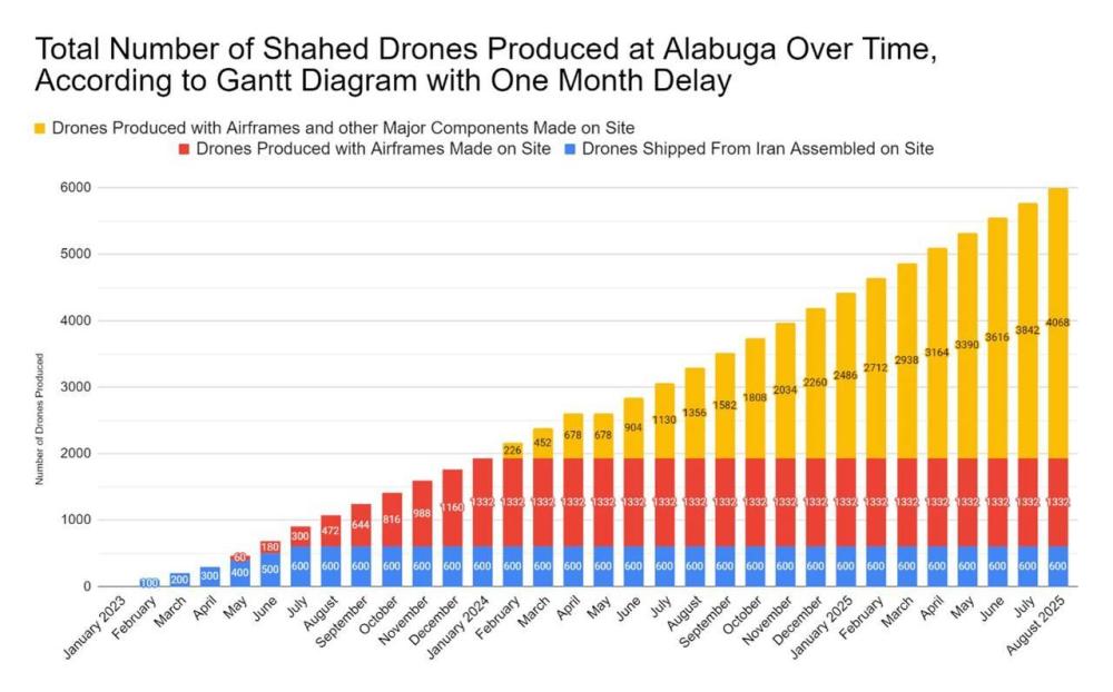 number of shahed drones.jpg