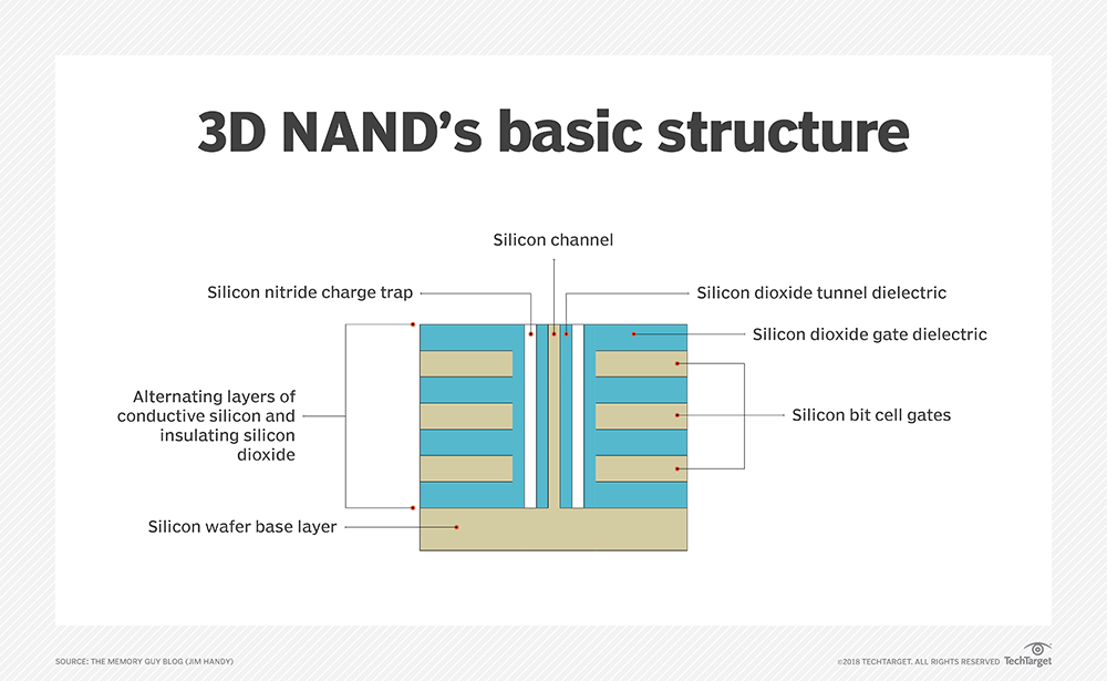 3D_NANA_basic_structure.png.283094f496d3b73ec6c824bcb913668d.png