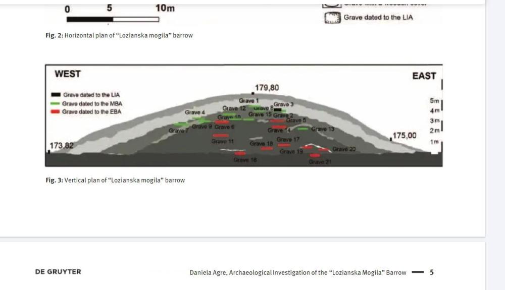 Boyanovo mound.jpg