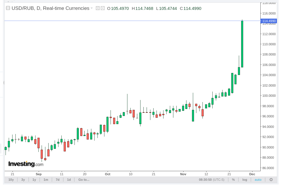 Screenshot 2024-11-27 at 15-30-50 USD RUB Chart - Investing.com.png