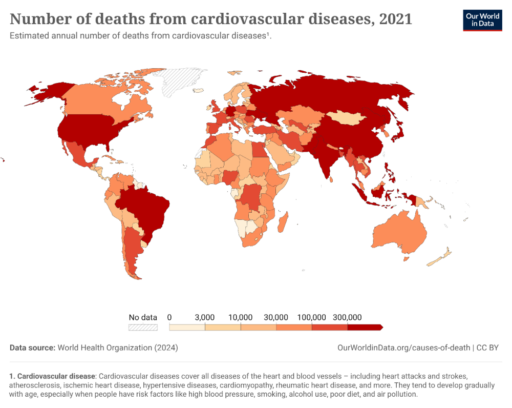 deaths-from-cardiovascular-disease-ghe.thumb.png.23816c7cf7d4c337dc4d7437fafb3516.png