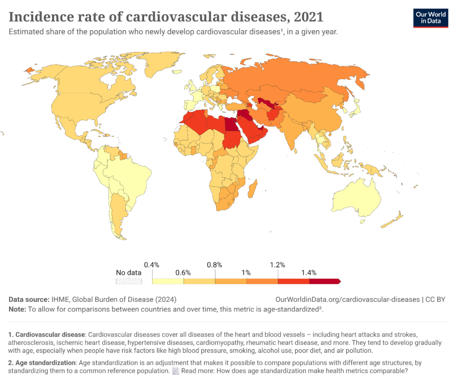 incidence-rate-of-cardiovascular-disease.thumb.png.6b0332fb946328215a0a36af37157fbe.png