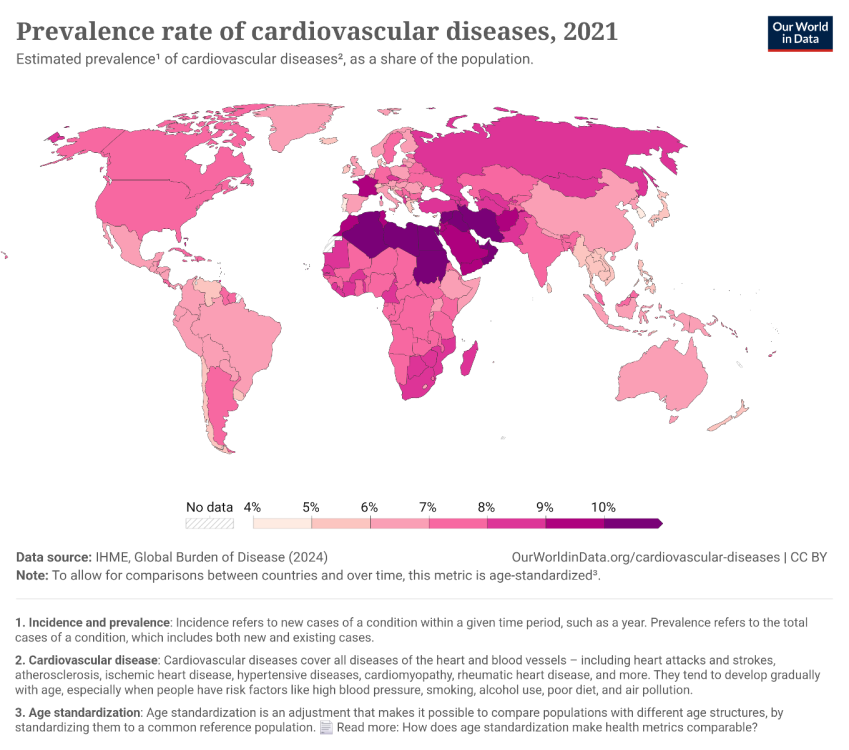 prevalence-rate-of-cardiovascular-disease.thumb.png.0ea24d4ea858dbd5e077f3333856ea67.png